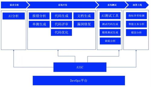 京东的aigc革新之旅 通过joycoder实现研发提效 新程序员