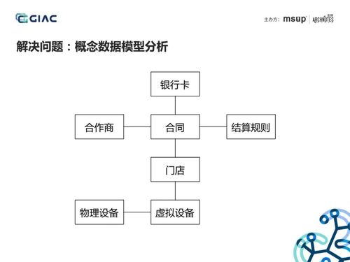 美团收单供应链系统的演进之路