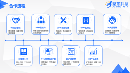 人脸识别/一键开门/免钥匙开门/小程序/公众号APP定制开发