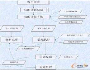 常德烟机供应链scm erp管理系统