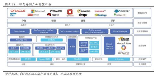 联想的四层飞轮 高端制造的升级之路